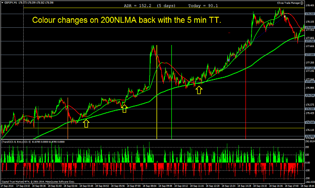 Click to Enlarge

Name: Strong trending 5 min chart 1 min 200nlma turns back with the trend.png
Size: 86 KB