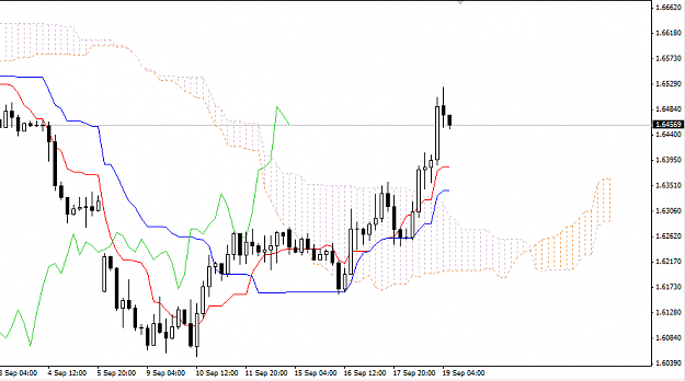 Click to Enlarge

Name: 19-09-14-h4-gbpusd.PNG
Size: 32 KB