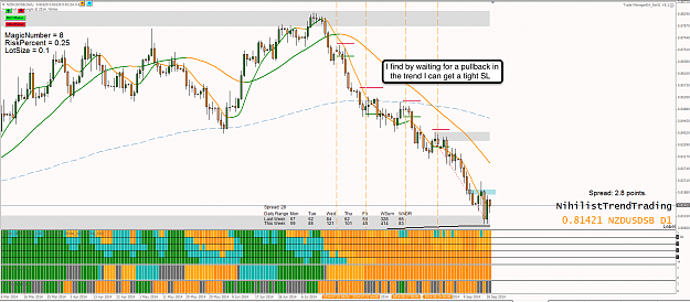 Click to Enlarge

Name: 19th Sept 14 NZD:USD D1 Chart.png
Size: 119 KB