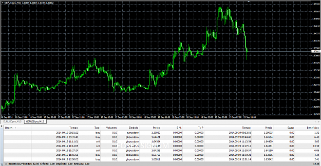 Click to Enlarge

Name: Today GBPUSD.png
Size: 56 KB
