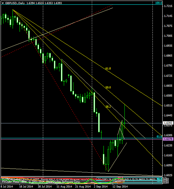 Click to Enlarge

Name: GBPUSD.Daily1.png
Size: 36 KB