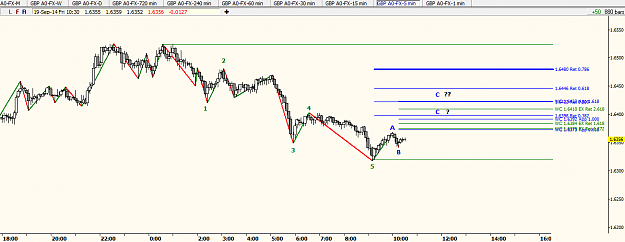 Click to Enlarge

Name: 9_19_2014 GBP_USD 5_Min Chart Procection on Wave C AFTER Run Down.png
Size: 29 KB