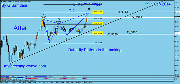 Click to Enlarge

Name: 74  jpy index  weekly  09-19-14    After  ( Butterfly Pattern ).png
Size: 44 KB