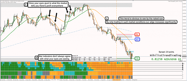 Click to Enlarge

Name: 21st Sept 14 NZD:USD D1 Chart.png
Size: 162 KB
