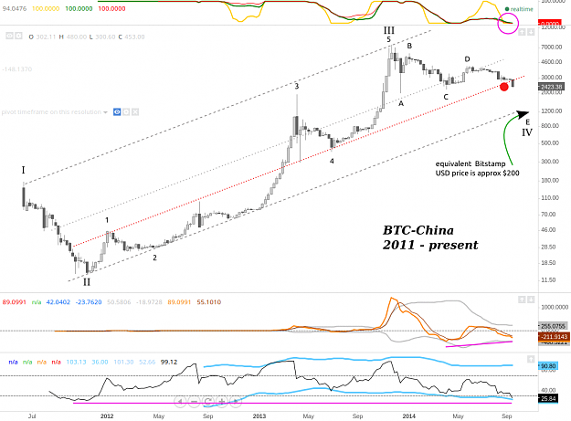 Click to Enlarge

Name: BTC-China_weekly_chart_21_Sept_2014.png
Size: 136 KB