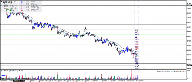 Click to Enlarge

Name: XAGUSD-ProH1 21.09.2014.png
Size: 57 KB