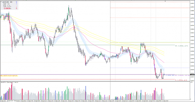 Click to Enlarge

Name: audusd m5 volume.PNG
Size: 113 KB