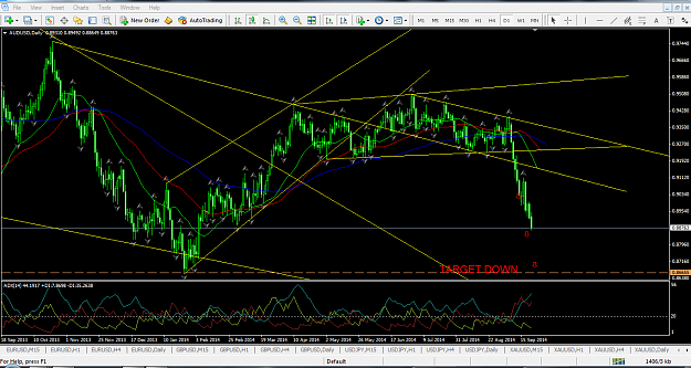 Click to Enlarge

Name: AUD DAILY.PNG
Size: 105 KB