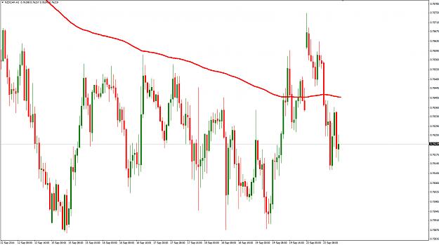 Click to Enlarge

Name: nzd chf short.jpg
Size: 236 KB