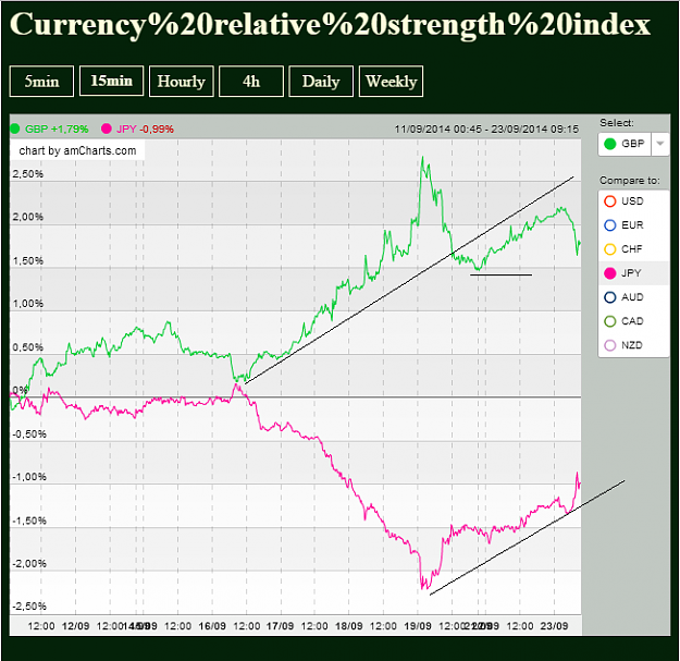 Click to Enlarge

Name: GBP and JPY.png
Size: 56 KB