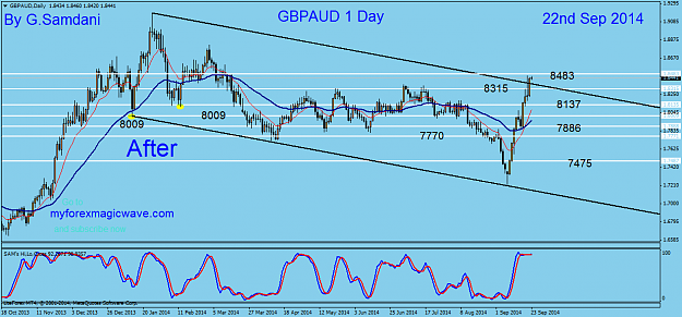 Click to Enlarge

Name: 56  gbpaud  daily  09-22-14  After.png
Size: 51 KB