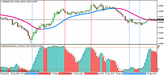 Click to Enlarge

Name: GBPUSD.IM5.png
Size: 37 KB