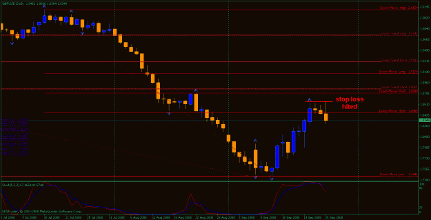 Click to Enlarge

Name: gbpusd1 25.09.08 daily.gif
Size: 19 KB