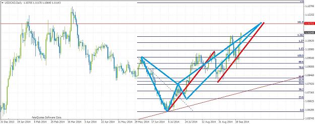 Click to Enlarge

Name: USDCADDaily924.jpg
Size: 186 KB
