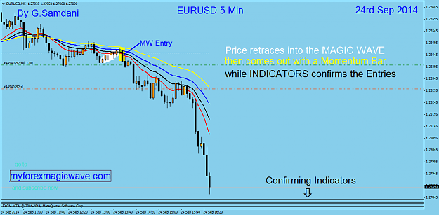 Click to Enlarge

Name: 48  eurusd   5 min entry  09-24-14   Before.png
Size: 43 KB