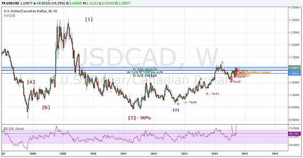 Click to Enlarge

Name: USDCADw.png
Size: 66 KB