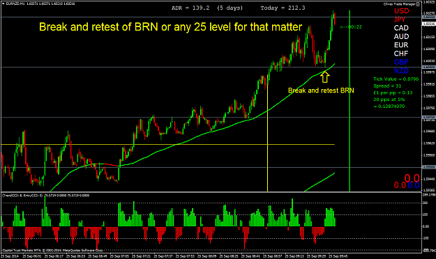 Click to Enlarge

Name: Break and retest of BRN or 25 levels.png
Size: 65 KB