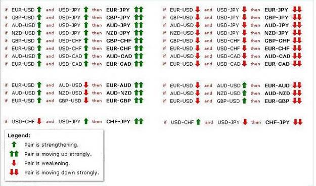 Click to Enlarge

Name: Curreny pairs correlation StrongWeak.jpg
Size: 112 KB