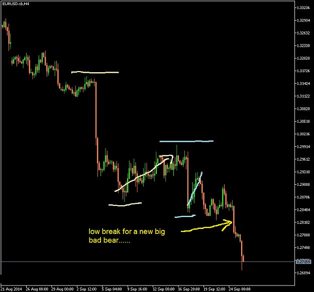 Click to Enlarge

Name: EURUSD-sbH4.png]] After.png
Size: 14 KB