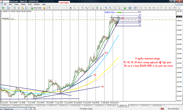 Click to Enlarge

Name: Anticipating on Tp2 and Momentum analysis.png
Size: 104 KB