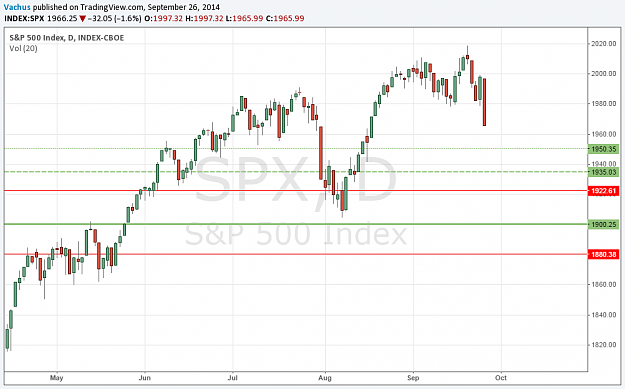 Click to Enlarge

Name: SPX-Q4-Technical-2014.png
Size: 44 KB