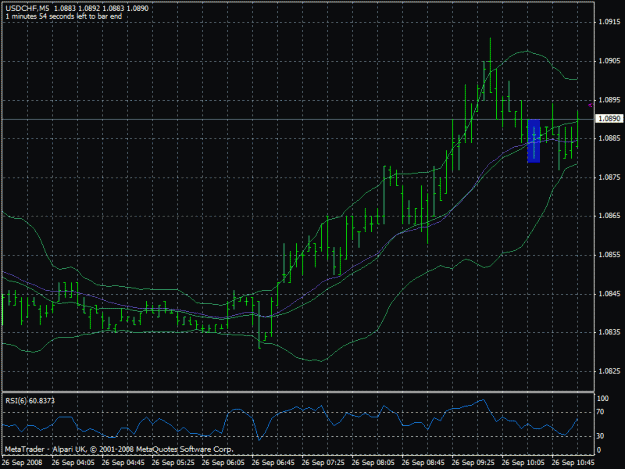 Click to Enlarge

Name: usdchf26.09.2008_loss.gif
Size: 23 KB