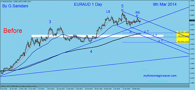 Click to Enlarge

Name: 1 eur-aud  daily 03-09-14.png
Size: 46 KB