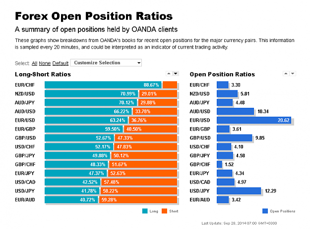 Click to Enlarge

Name: Forex Open Position Ratios.png
Size: 18 KB