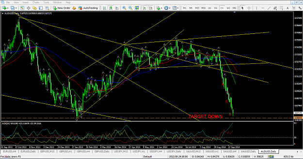 Click to Enlarge

Name: AUD DAILY.PNG
Size: 92 KB