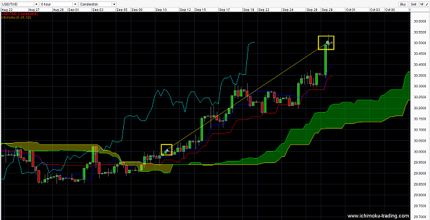 Click to Enlarge

Name: USDTWD ichimoku Best long term forex trading strategies 11Sep2014 1-1.png
Size: 42 KB