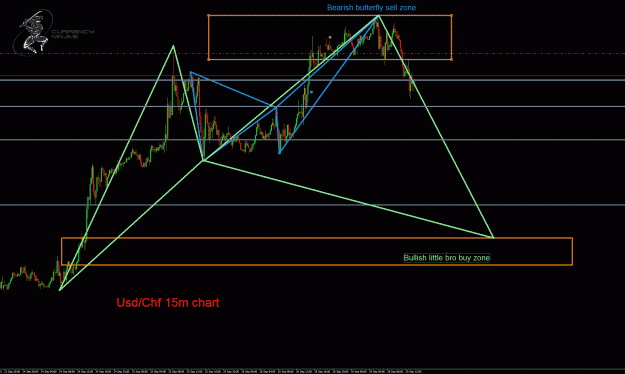 Click to Enlarge

Name: UsdChf 15m.gif
Size: 49 KB