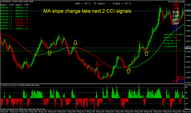 Click to Enlarge

Name: Setup after MA slope changes break and retest entries.png
Size: 77 KB