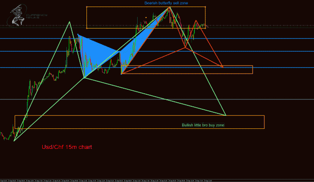Click to Enlarge

Name: UsdChf 15m.gif
Size: 55 KB