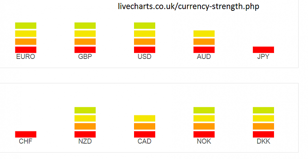 Click to Enlarge

Name: live charts-co-uk.png
Size: 16 KB