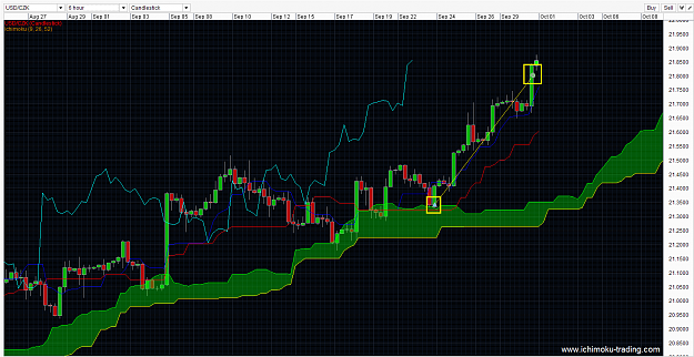 Click to Enlarge

Name: USDCZK ichimoku Best long term forex trading strategies 23Sep2014 1-1.png
Size: 77 KB