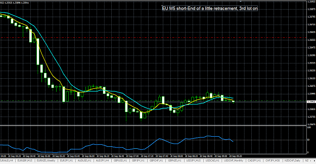 Click to Enlarge

Name: EU Short M5 end of little retracement.PNG
Size: 51 KB