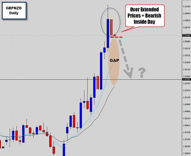 Click to Enlarge

Name: gbpnzd mean reversion.jpg
Size: 94 KB