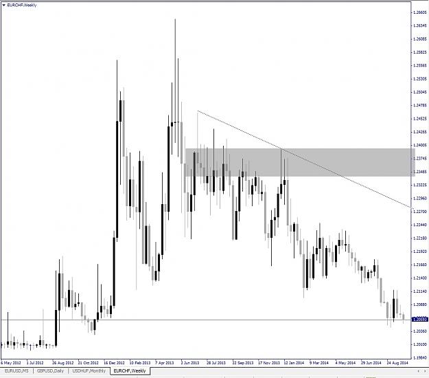 Click to Enlarge

Name: EURCHF, Weekly, 2014 October 01.jpg
Size: 129 KB