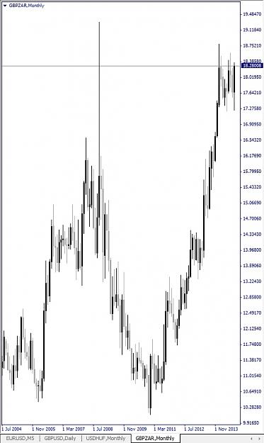 Click to Enlarge

Name: GBPZAR, Monthly, 2014 October 01.jpg
Size: 86 KB