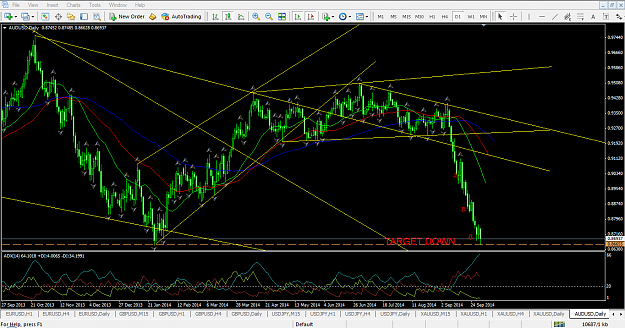 Click to Enlarge

Name: AUD DAILY.PNG
Size: 88 KB