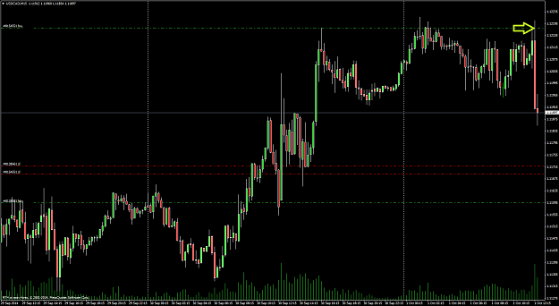 Click to Enlarge

Name: USDCADM15.png
Size: 35 KB