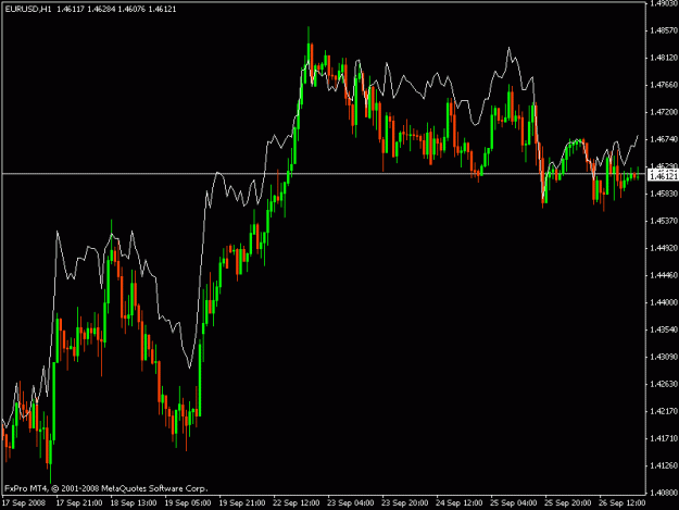 Click to Enlarge

Name: eurusd&gbpusd_02.gif
Size: 16 KB