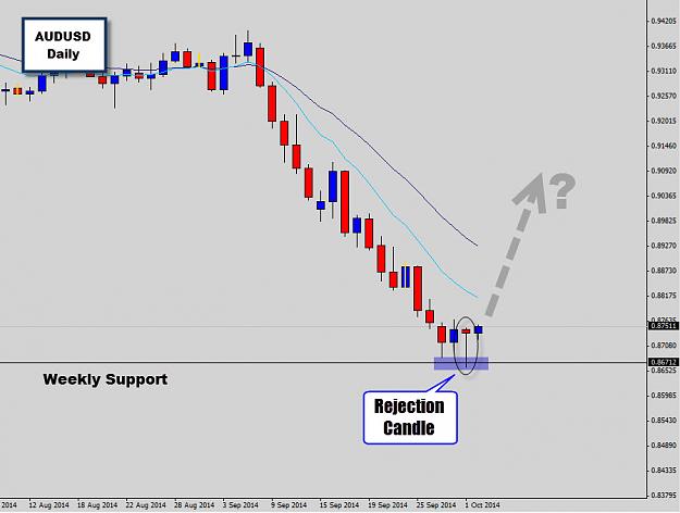Click to Enlarge

Name: audusd time for correction.jpg
Size: 90 KB