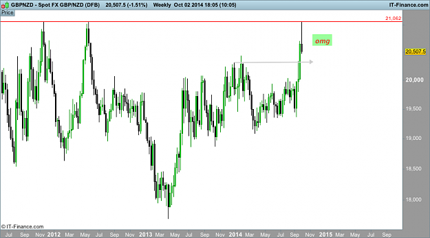 Click to Enlarge

Name: gbp NZD (DFB).png
Size: 21 KB