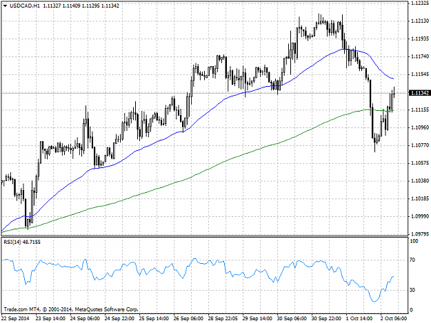 Click to Enlarge

Name: usdcad-h1-trade-com.png
Size: 35 KB