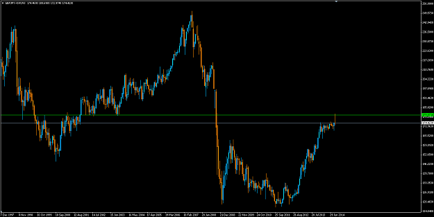 Click to Enlarge

Name: gbpjpy 20141002 W3+1 1125.PNG
Size: 53 KB