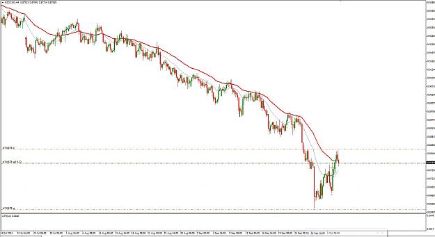 Click to Enlarge

Name: SELL NZDCAD.jpg
Size: 168 KB