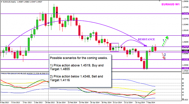 Click to Enlarge

Name: EURAUD Week 40 planning 3-10-2014 9-06-48 AM.png
Size: 44 KB