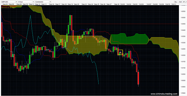 Click to Enlarge

Name: GBPUSD ichimoku Best long term forex trading strategies 30Sep2014 1-1.png
Size: 67 KB