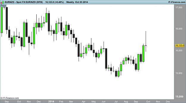Click to Enlarge

Name: eur NZD w1  (DFB).png
Size: 17 KB